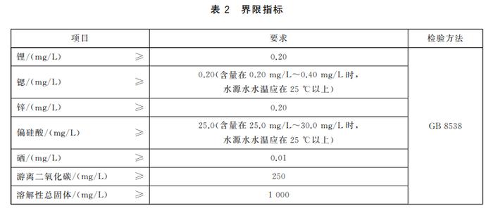 法国“天然矿泉水”被曝欺诈丑闻！30%以上品牌存违规操作，涉雀巢旗下巴黎水等多个品牌