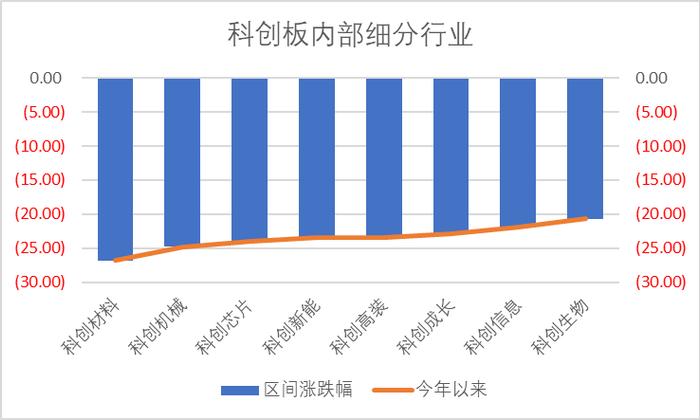 艾罗能源IPO上市募资22.26亿，苏州赛分科技上会并获通过，北向逆势流入超39亿