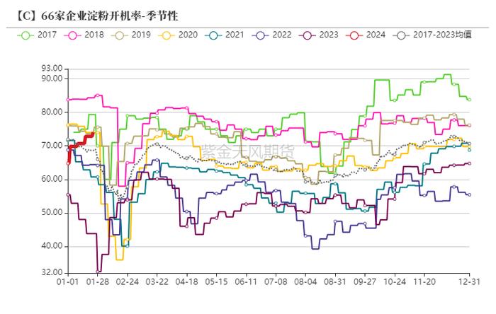 从供给端和需求端重新探寻玉米价格底部