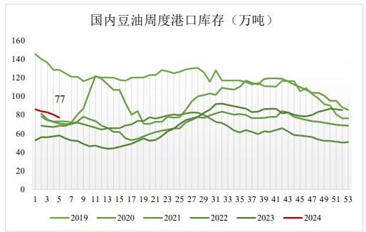 巴西现货贴水严重叠加美盘豆系下跌 豆油短期偏空对待