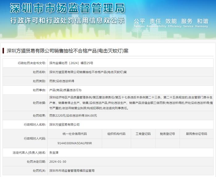 深圳方猫贸易有限公司销售抽检不合格产品(电击灭蚊灯)案