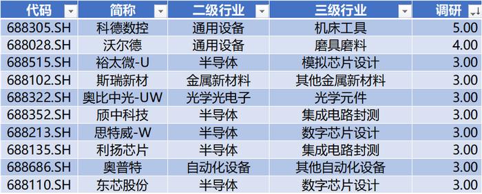 艾罗能源IPO上市募资22.26亿，苏州赛分科技上会并获通过，北向逆势流入超39亿