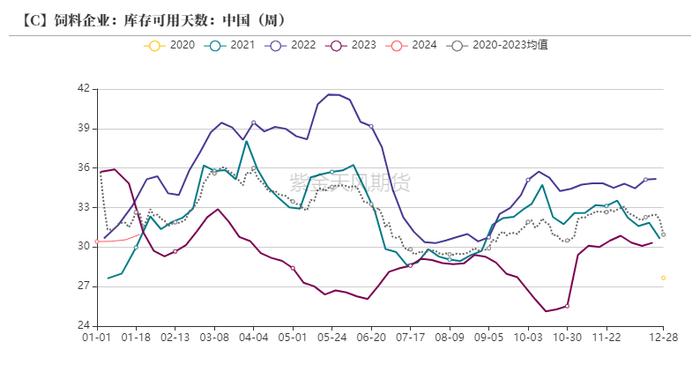 从供给端和需求端重新探寻玉米价格底部