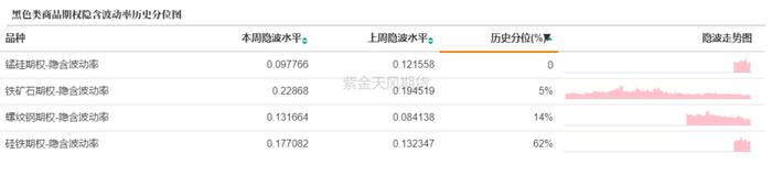 商品期权：多数品种价格指数“绿肥红瘦”，隐波震荡偏弱