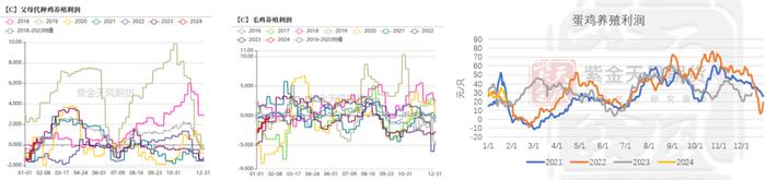 从供给端和需求端重新探寻玉米价格底部