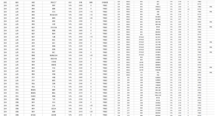 从供给端和需求端重新探寻玉米价格底部