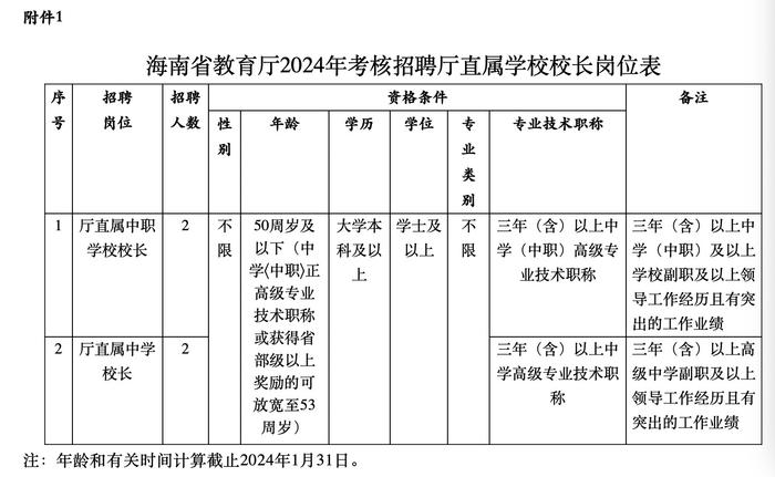 海南省教育厅2024年考核招聘厅直属学校校长4名