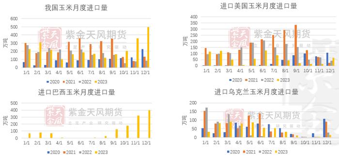 从供给端和需求端重新探寻玉米价格底部