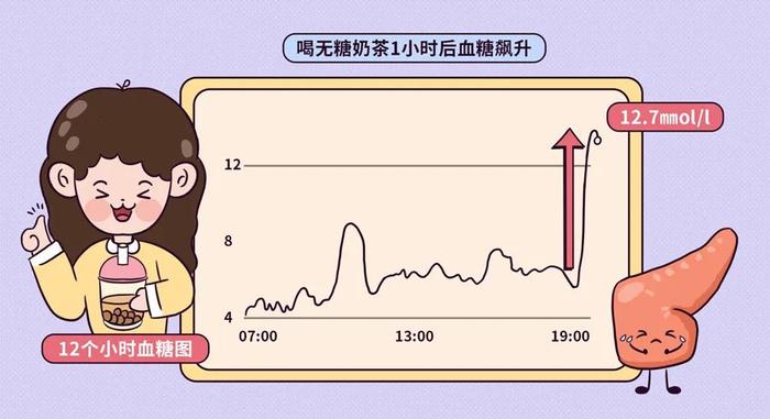 别再扎手指了！用它扫一下就能连续测血糖！