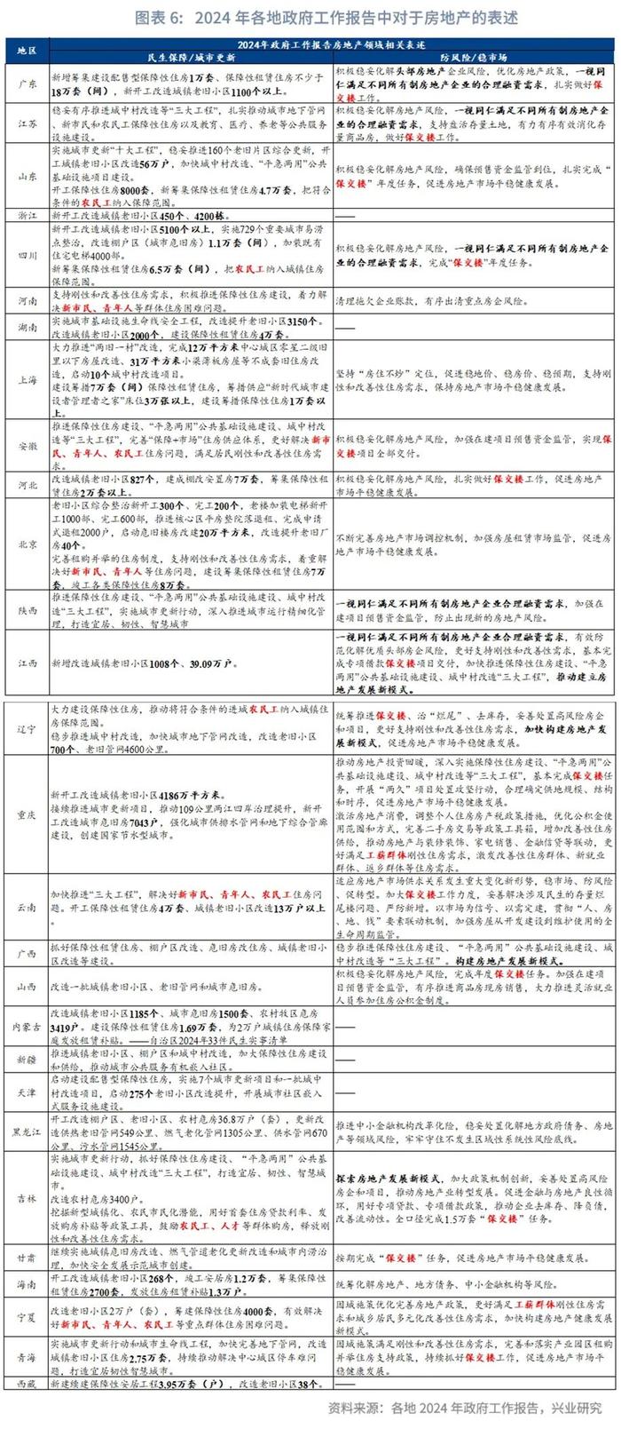 兴业研究：2024年各地经济“稳健”仍是主基调 全国经济增速目标预计约5%