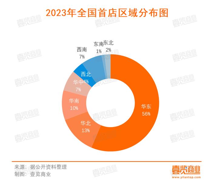 全国首店落地腰斩，2023年品牌们怎么了