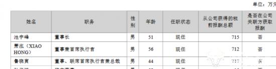 ﻿完美世界预告业绩下滑 总裁鲁晓寅2022年薪酬717万比董事长池宇峰高