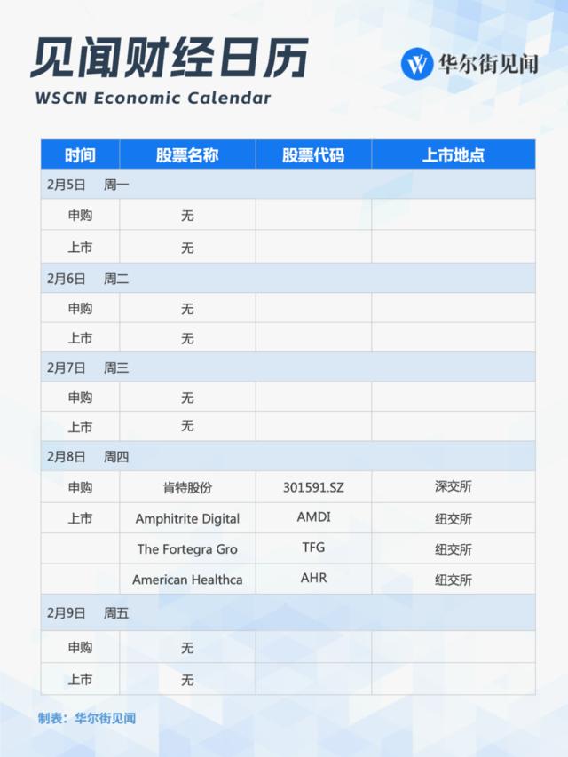 下周重磅日程：中国金融和通胀数据，德国工业数据，联储高官讲话