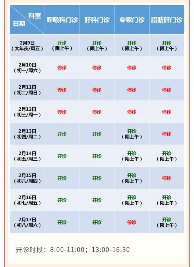 春节期间，浦东各大医院门急诊安排来了→