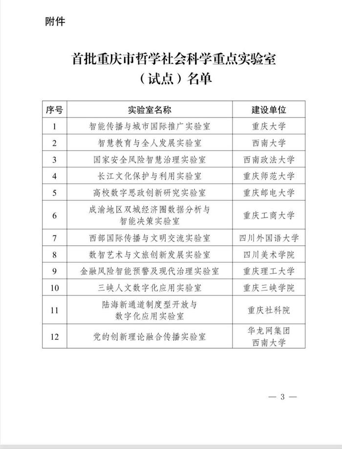 首批重庆市哲学社会科学重点实验室名单公布