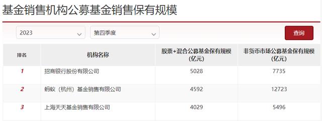 公募基金“权力榜”揭晓：蚂蚁难，追赶蚂蚁更难