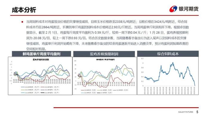 【鸡蛋周报】备货进入尾声 现货价格上涨空间有限