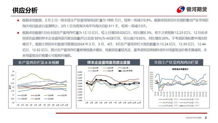 【鸡蛋周报】备货进入尾声 现货价格上涨空间有限