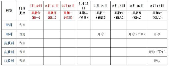 春节期间，浦东各大医院门急诊安排来了→