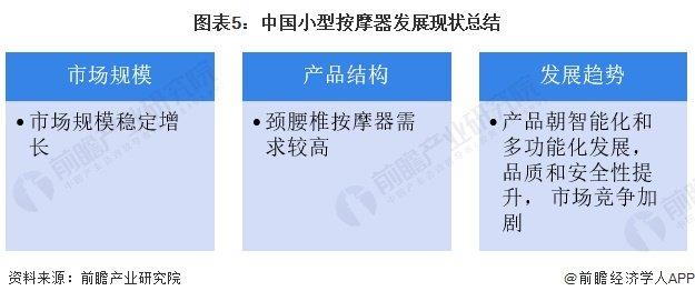 2024年中国小型按摩器行业发展现状分析 小型按摩器占比超50%【组图】