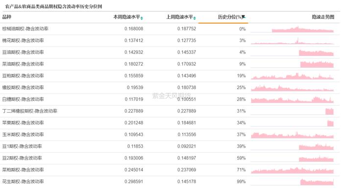 商品期权：多数品种价格指数“绿肥红瘦”，隐波震荡偏弱