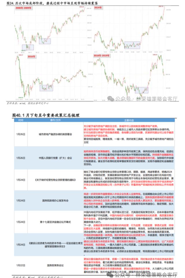 A股关键问题：当前到底是类比2016年还是08-09年？