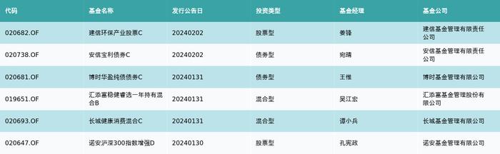 资金流向周报丨中国石油、药明康德、昆仑万维上周获融资资金买入排名前三，中国石油获买入近18亿元