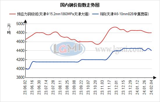 兰格钢绞线日盘点：钢绞线市场价格稳定 市场处于休市状态