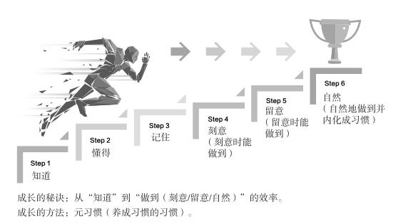 资深猎头给职场人士的10条忠告