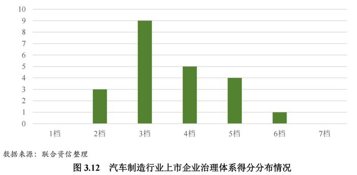 【行业研究】2023年汽车制造行业ESG评级分析报告