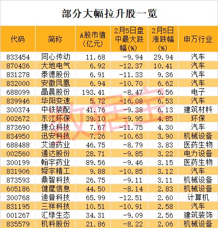 抄底资金入场？A股破净率近16%，估值逼向历史低位