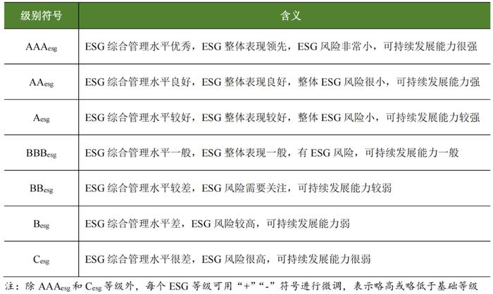 【行业研究】2023年汽车制造行业ESG评级分析报告