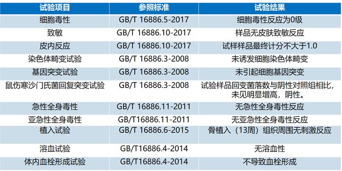 骨科止血材料再添新成员，直击临床骨创面止血痛点