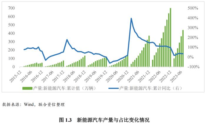 【行业研究】2023年汽车制造行业ESG评级分析报告