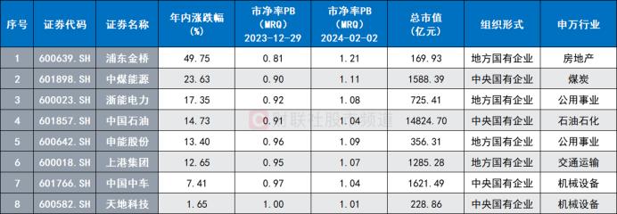 A股破净率超12%！年内新增破净293股，三大板块成“重灾区”，这一方向却逆市修复