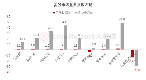 2024年1月二级市场总结：开年不利，也要保持乐观向上的心态