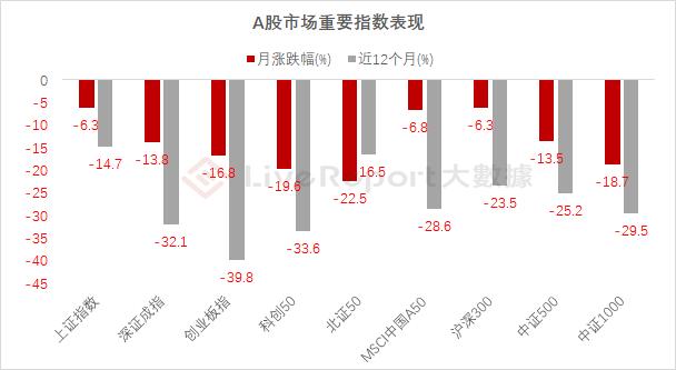 2024年1月二级市场总结：开年不利，也要保持乐观向上的心态