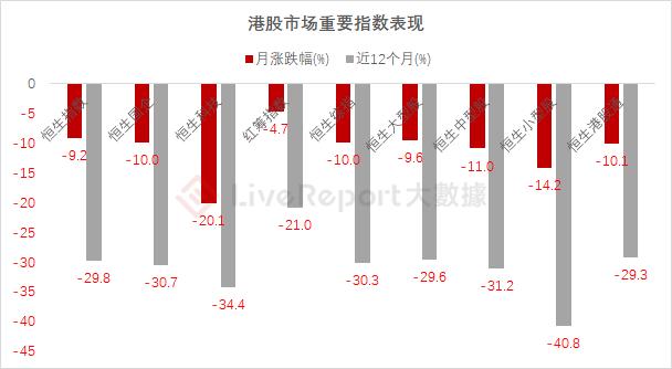 2024年1月二级市场总结：开年不利，也要保持乐观向上的心态