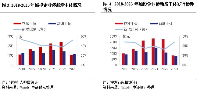 一文读懂企业债 “余额管理”