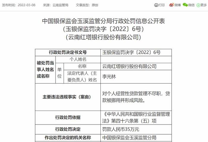 违规发放个人经营性贷款再受罚 红塔银行2023年营利现双降