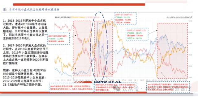 A股关键问题：当前到底是类比2016年还是08-09年？