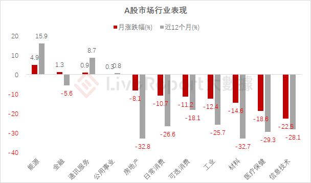 2024年1月二级市场总结：开年不利，也要保持乐观向上的心态