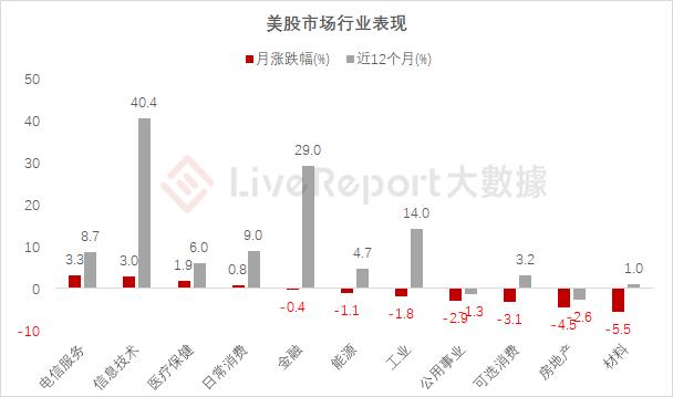 2024年1月二级市场总结：开年不利，也要保持乐观向上的心态