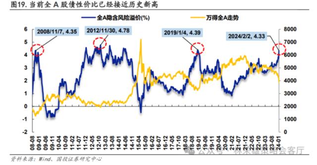 A股关键问题：当前到底是类比2016年还是08-09年？