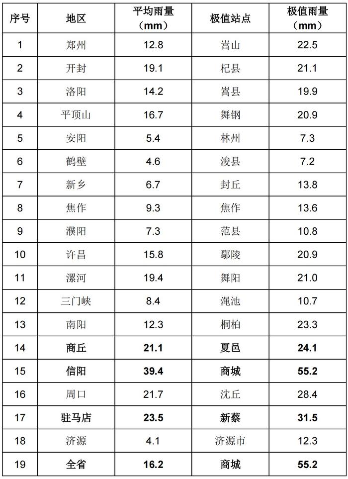 河南本轮降雪多地积雪深度破历史极值，8—11日气温将回升