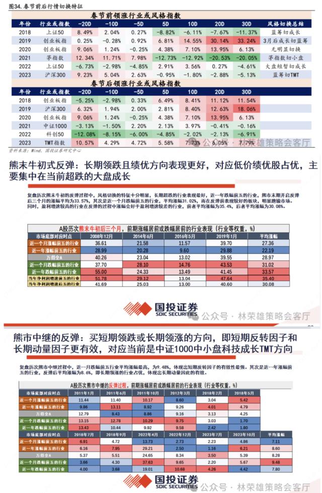 A股关键问题：当前到底是类比2016年还是08-09年？