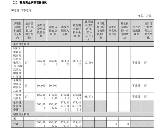 净利润暴增！2024年光伏产业能否延续？