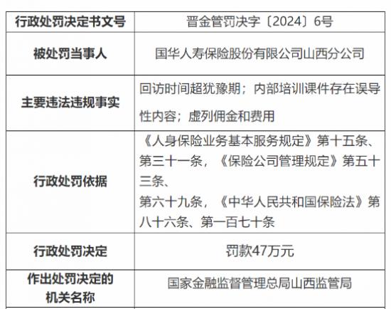 国华人寿监事会主席周文霞是大股东方总经理 分公司日前被罚47万