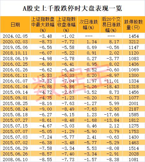 抄底资金入场？A股破净率近16%，估值逼向历史低位