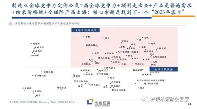 A股关键问题：当前到底是类比2016年还是08-09年？